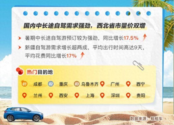泸深投 暑期自驾出行高峰到来：四川、新疆、内蒙古等地热门