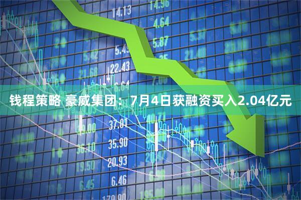钱程策略 豪威集团：7月4日获融资买入2.04亿元