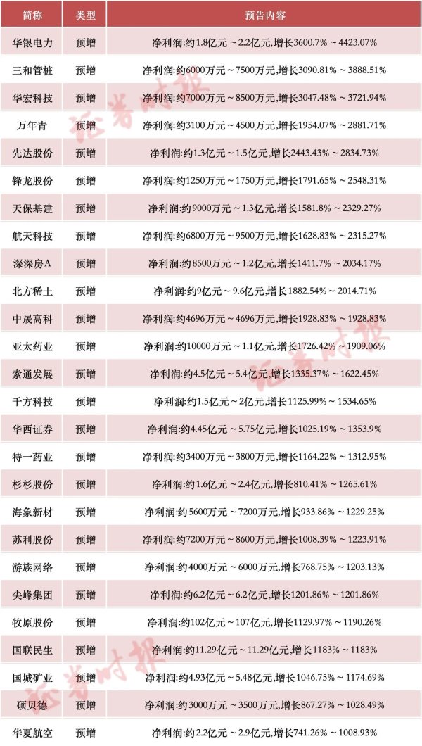 诚信双赢 苏交科：上半年净利润同比下降39.54% 拟10派0.2元