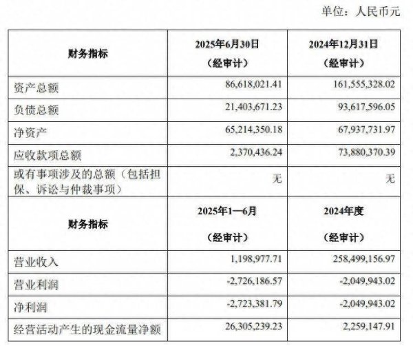 中国股票配资网 北鼎股份准备布局AI？新设子公司，曾称“如果智能化能解决痛点，会采取行动”